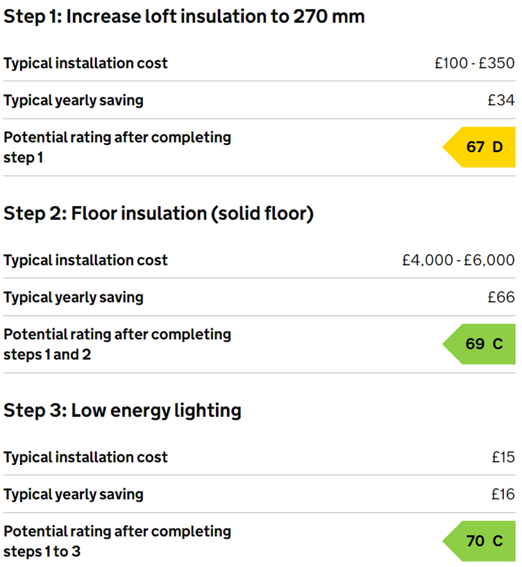 Changes you can make to improve your energy rating