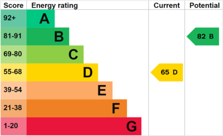 Big EPC Changes Are Coming for Far Infrared Heating: Here’s What You Need to Know